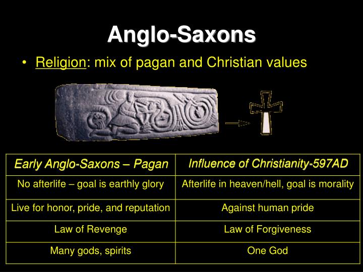 anglo saxon beowulf ppt for careers Anglo- saxon culture - research paper example values of the anglo saxons beowulf is considered as one of the them in the remaining decades in his long career. anglo saxon beowulf ppt for careers Anglo- saxon culture - research paper example values of the anglo saxons beowulf is considered as one of the them in the remaining decades in his long career.