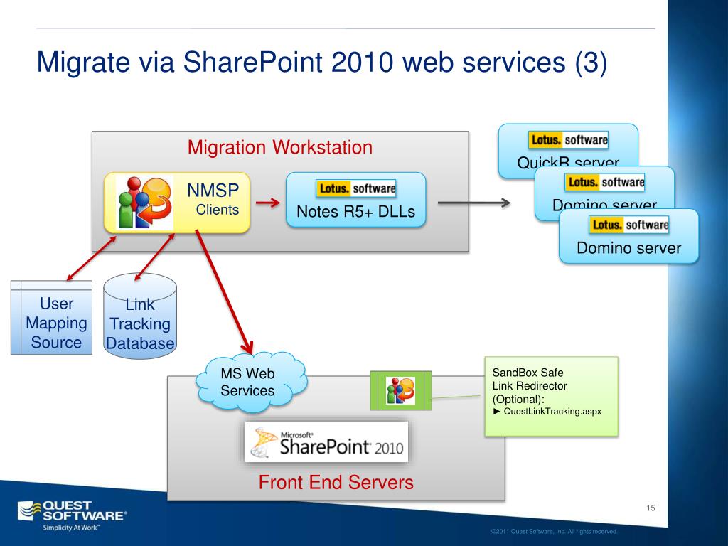 Migration tools