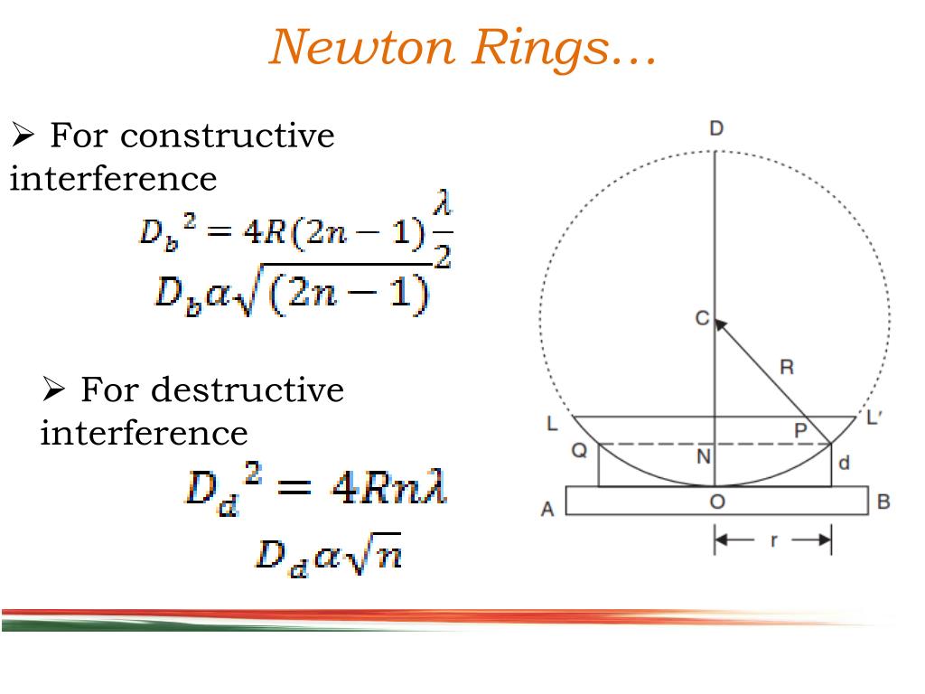 Determination of wavelength by using Newton's rings experiment||Newtons  rings - YouTube
