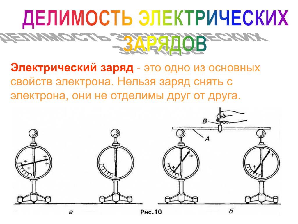 Взаимодействие заряженных тел. Закон кулона. Закон сохранения электрического зар