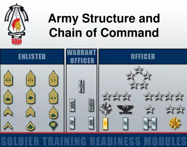 Army Chain Of Command Flow Chart