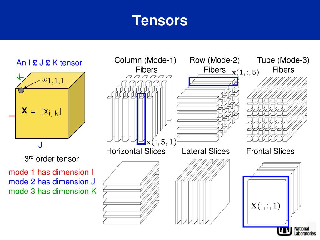 Convert numpy array to tensor. Тензор. Тензор Тула. ООО Тензор. Тензор Леви Чивиты.