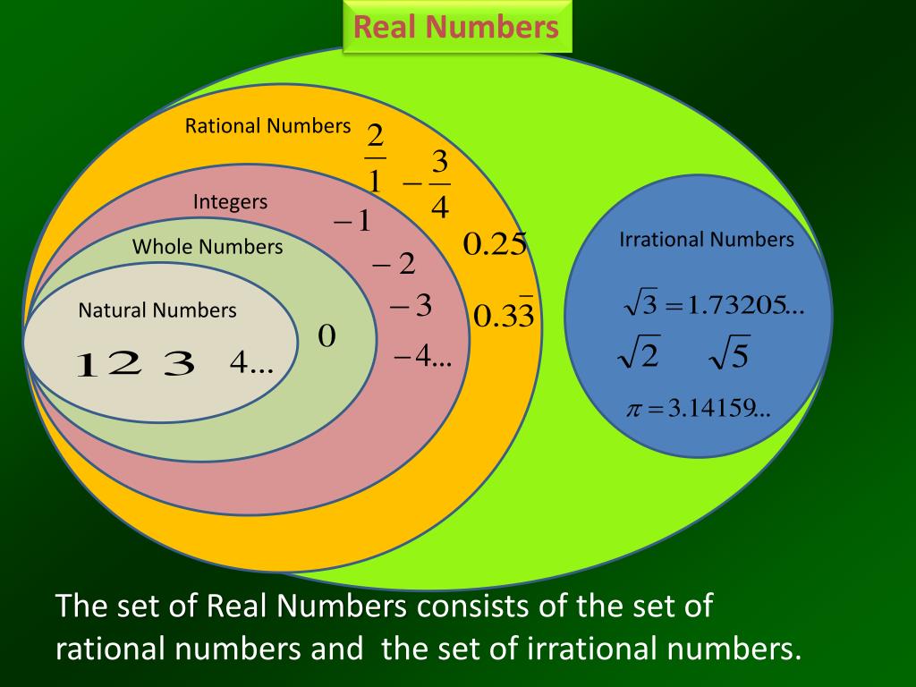 Whole c. Rational and Irrational numbers. Real numbers. Rational numbers Irrational numbers. Whole numbers and integers.