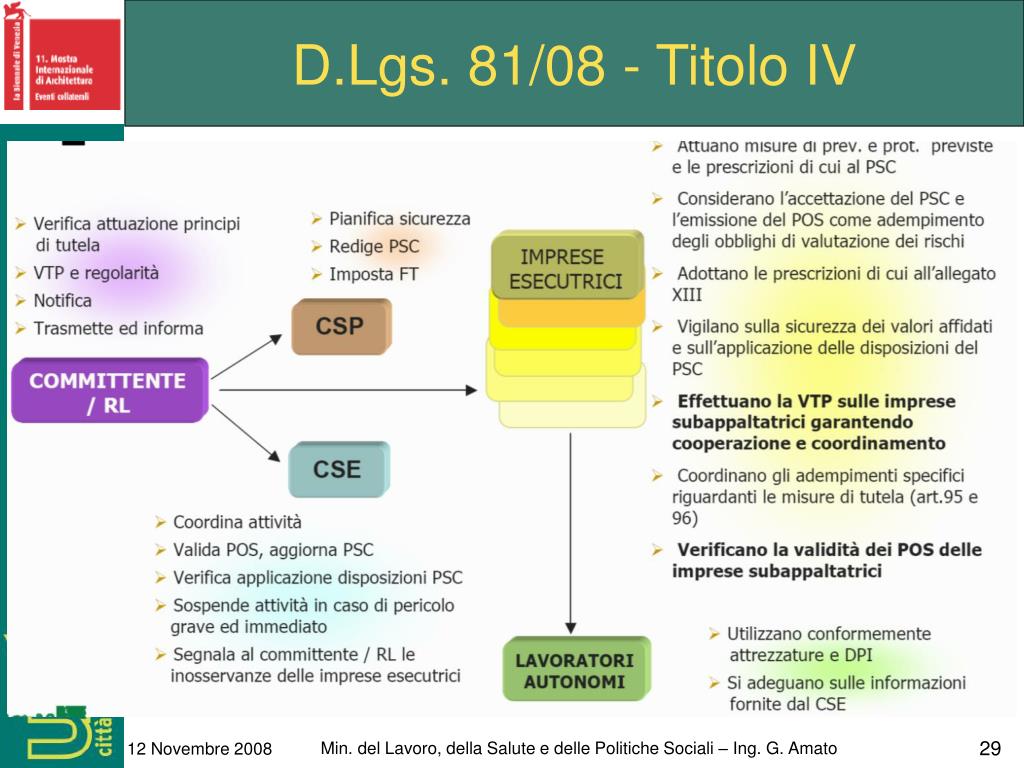Titolo Iv D Lgs 81 2008