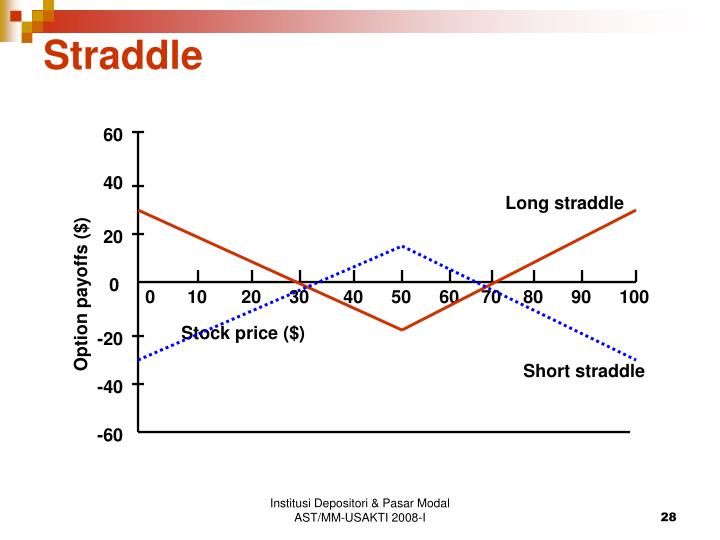 Options strategies ppt