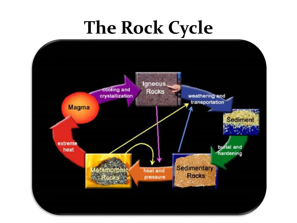 Ppt - Soil Rocks And Minerals Powerpoint Presentation, Free Download 