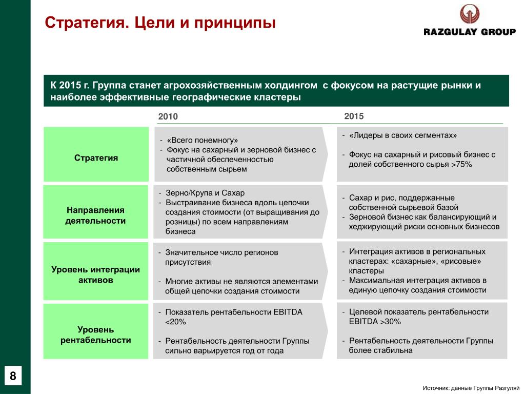 Стратегические цели в жизни. Стратегические цели Microsoft. Стратегические цели ВТБ. Стратегические цели Таджикистана. Стратегические цели Яндекса.