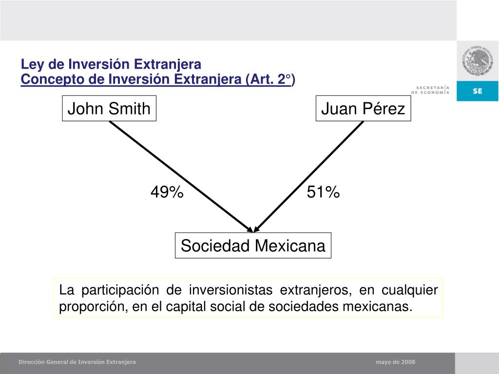 PPT - SUBSECRETARIA DE NORMATIVIDAD, INVERSIÓN EXTRANJERA Y PRÁCTICAS