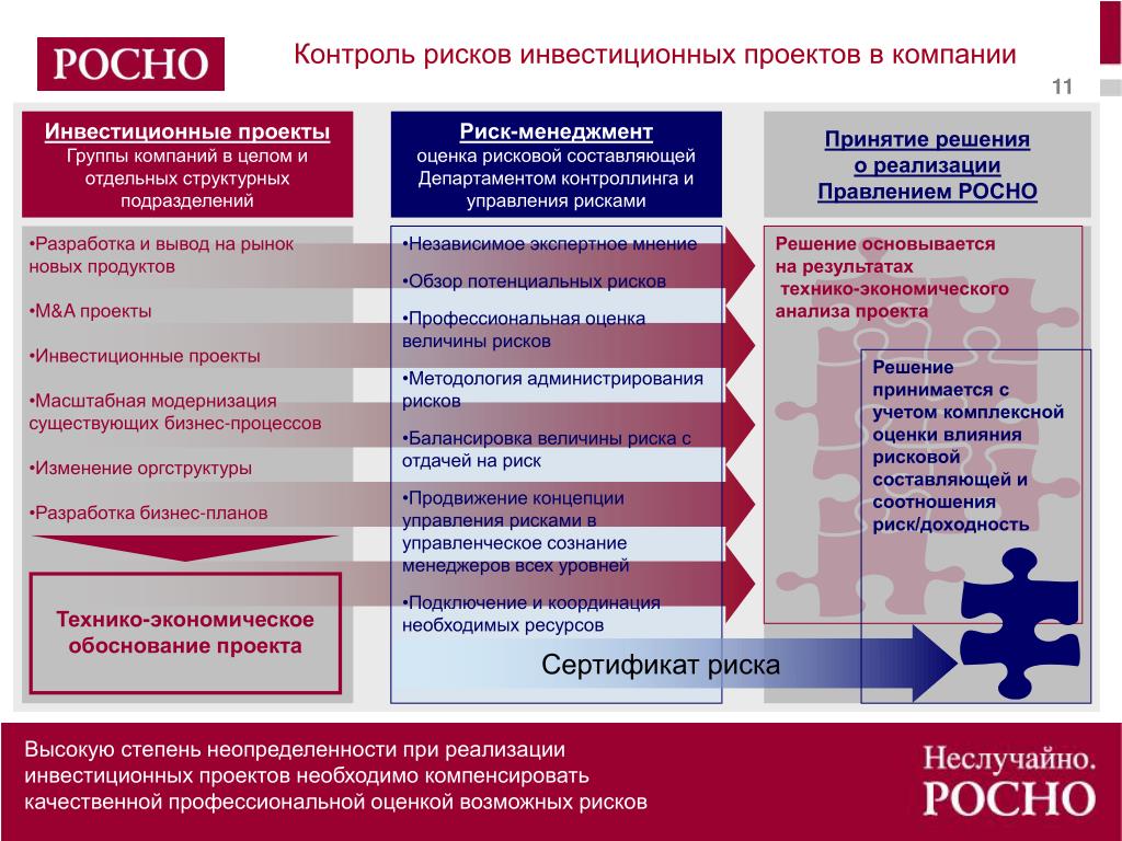 Управление изменениями риски. Служба по управлению рисками.