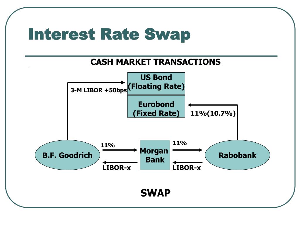 PPT Swaps PowerPoint Presentation Free Download ID 5275394 PPT Swaps PowerPoint Presentation Free Download ID 5275394