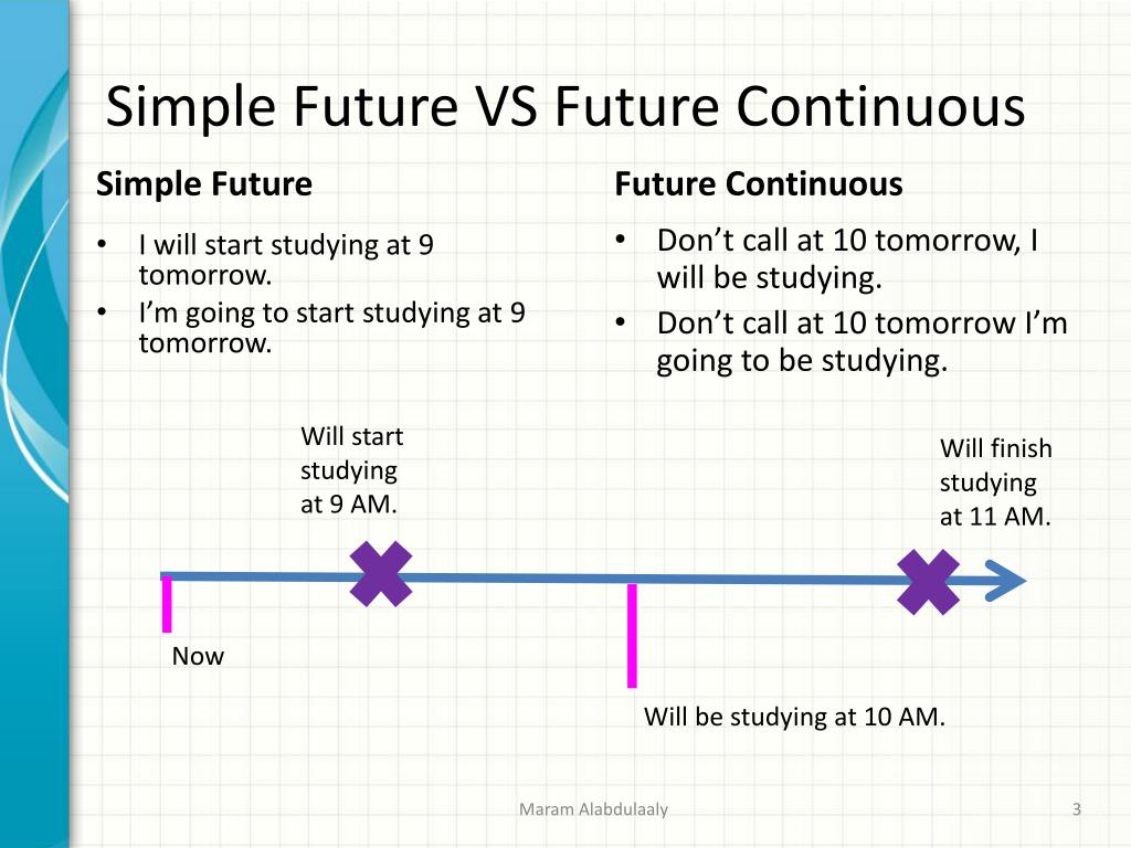 Вставить future continuous. Future simple Tense vs Future Continuous. Future simple Future Continuous разница. Future simple Future Continuous таблица. Future simple Future Continuous правило.