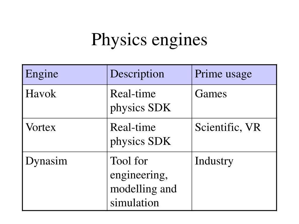 PPT Primer to Physics Engines PowerPoint Presentation, free download ID5276649