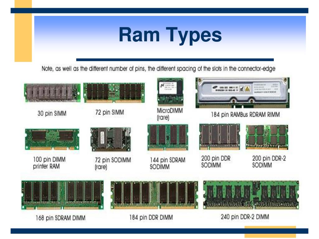 Форматы оперативной памяти. Стандарты Ram ddr2. Тип памяти ddr3 SDRAM. Поддерживаемые типы памяти ddr3-1600 SDRAM. Оперативная память Simm, DIMM DDR.