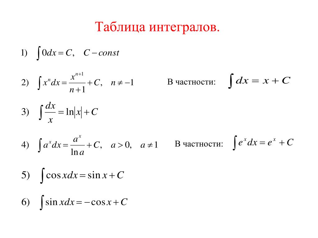 Калькулятор интегралов функций. Формулы неопределенного интеграла таблица. Свойства неопределенного интеграла таблица. Таблица неопределенностей интегралов. Таблица неопределенного интеграла таблица.