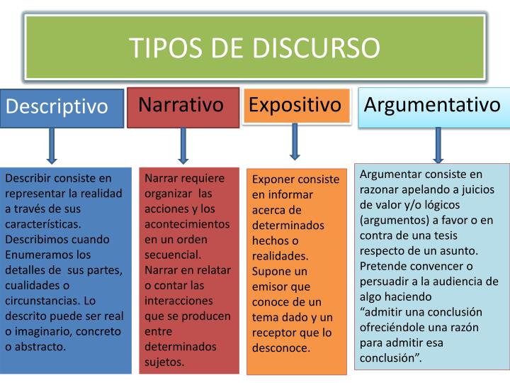 PPT Discurso argumentativo PowerPoint Presentation ID