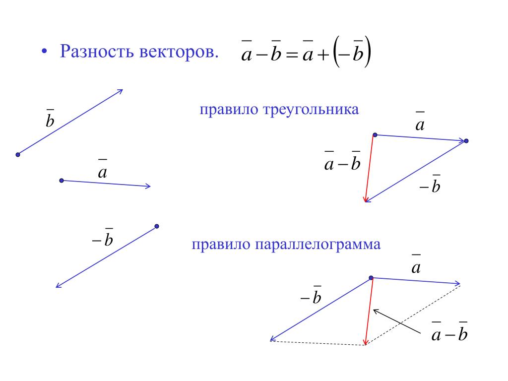 Найти сумму и разность векторов. Метод параллелограмма сложение векторов. Правило треугольника и правило параллелограмма сложения векторов. Сложение векторов параллелограмма формула. Разность векторов правило параллелограмма.