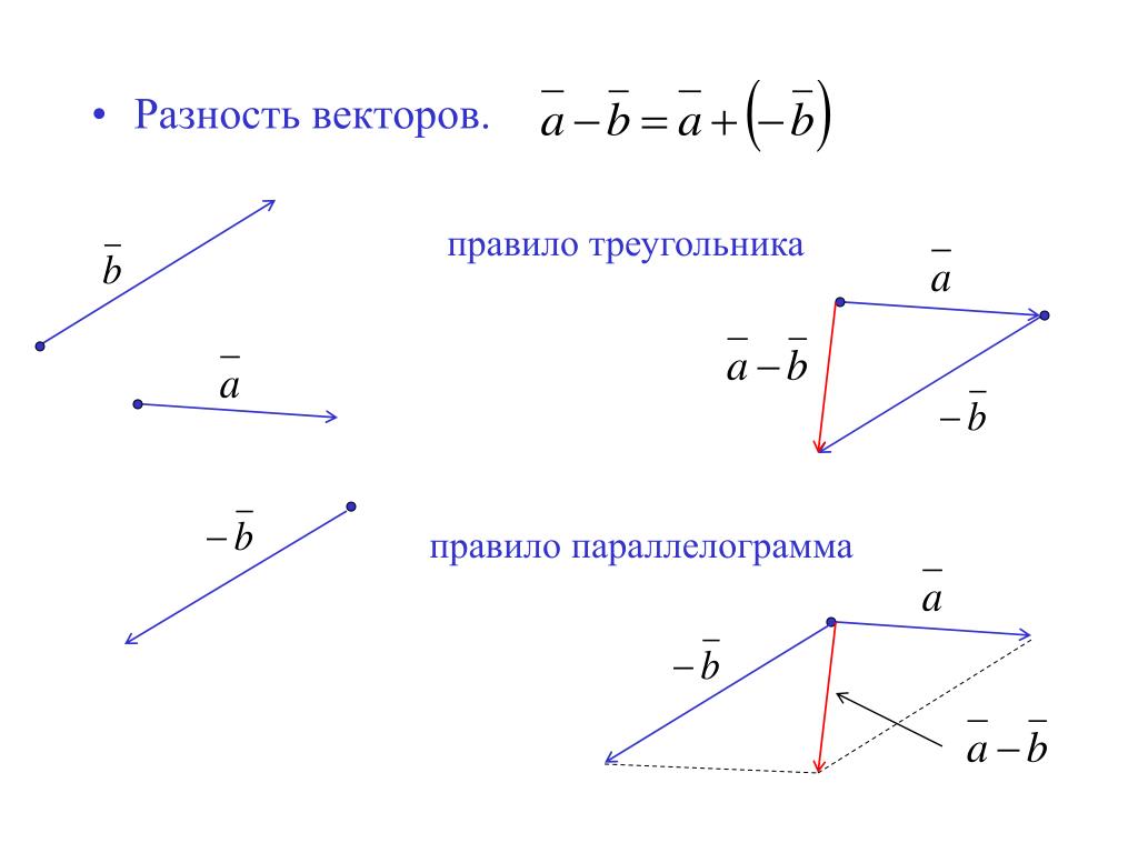 Постройте векторы суммы и разности