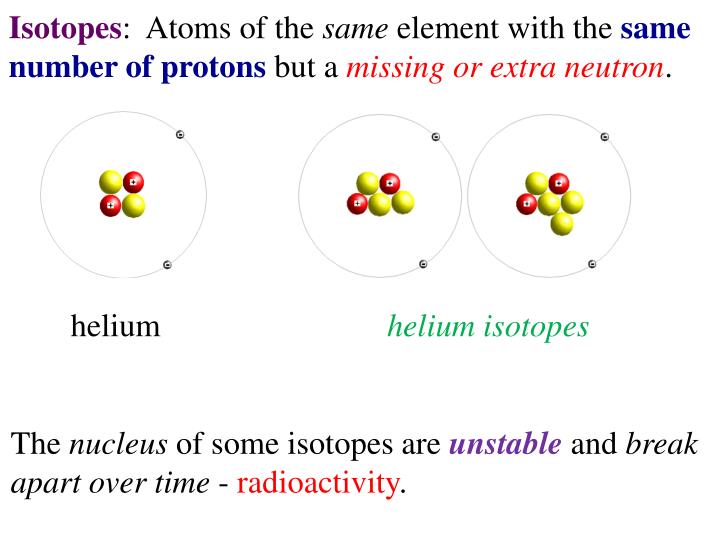 the nucleus of an atom contains the nucleus of an atom contains