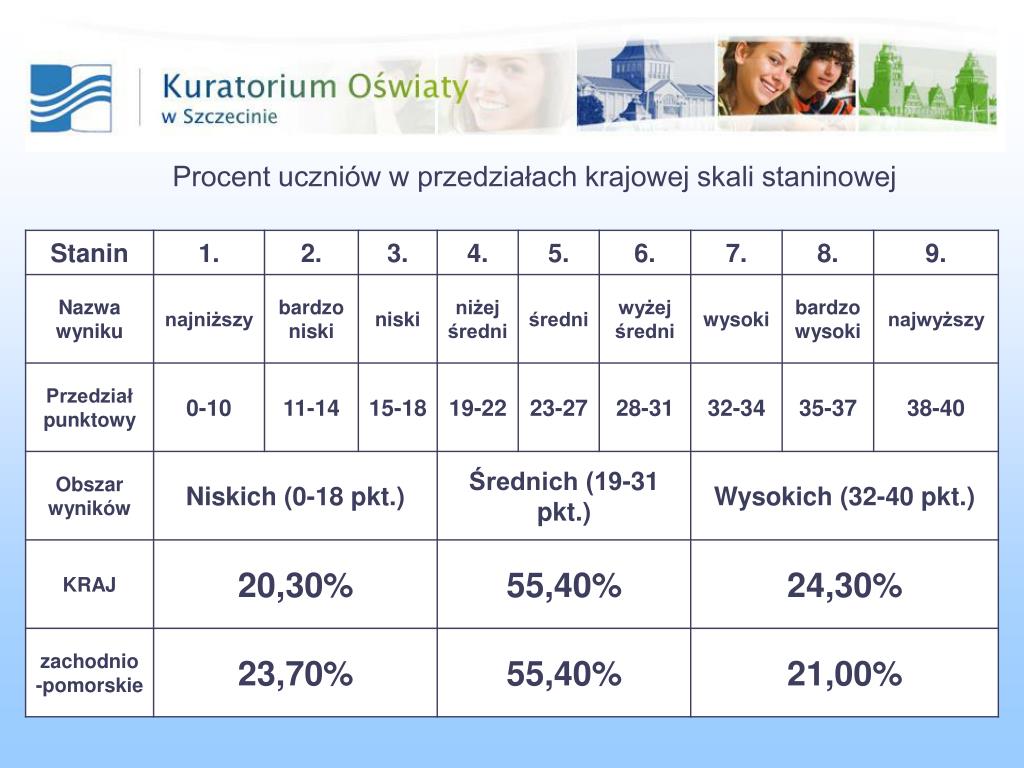 PPT - OKRĘGOWA KOMISJA EGZAMINACYJNA w POZNANIU PowerPoint Presentation