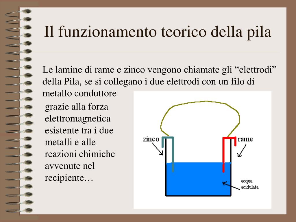 PPT - La Pila di Volta PowerPoint Presentation, free download - ID:5280934