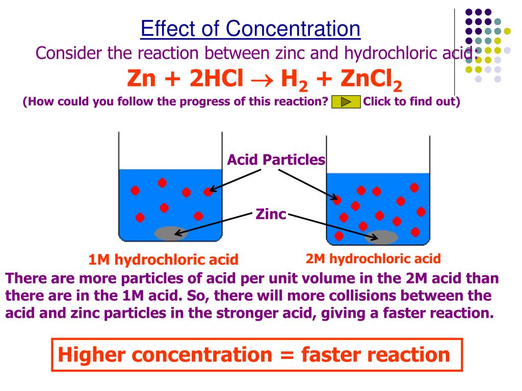 Effect rate. The rate of a Chemical Reaction. Effect concentration rate of Reaction. Factors affecting the Reaction rate. Temperature Factor the Reaction rate.