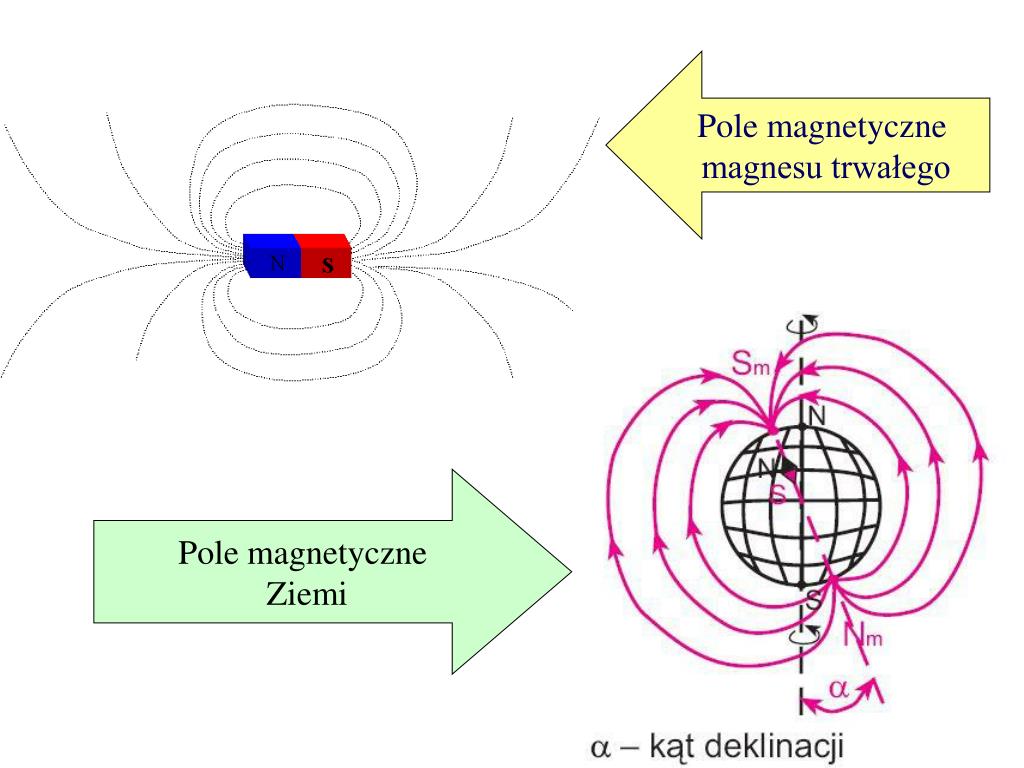 Pole Magnetyczne Wytwarza Wokol Siebie Pole Magnetyczne Wytwarza Wokół Siebie - Margaret Wiegel™. Mar 2023
