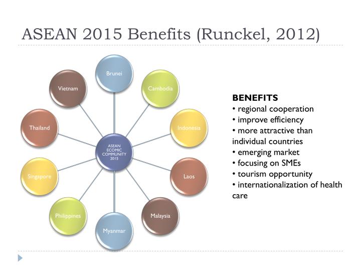 asean 2015 ppt Ppt the importance of asean economic community (aec) 2015.