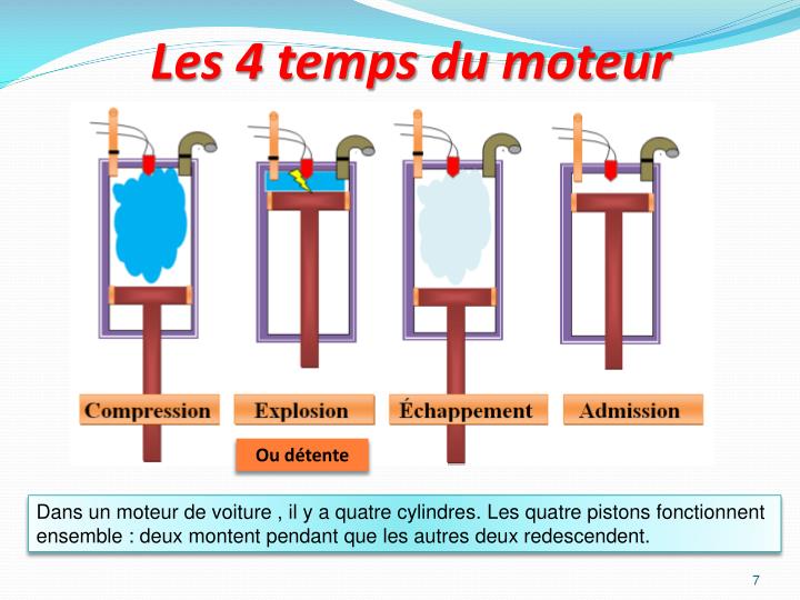 PPT Moteurs à explosion PowerPoint Presentation ID5282892