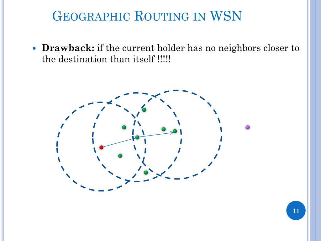 Geographic Routing In Wsn PPT - Imane BENKHELIFA Research Associate , CERIST, Algeria 1 st year ...
