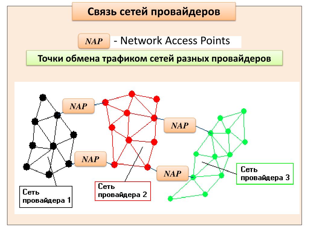 Обмен трафиком. Точка обмена трафиком. Реальные сети. Примеры реальных сетей. Точки обмена трафиком в России.
