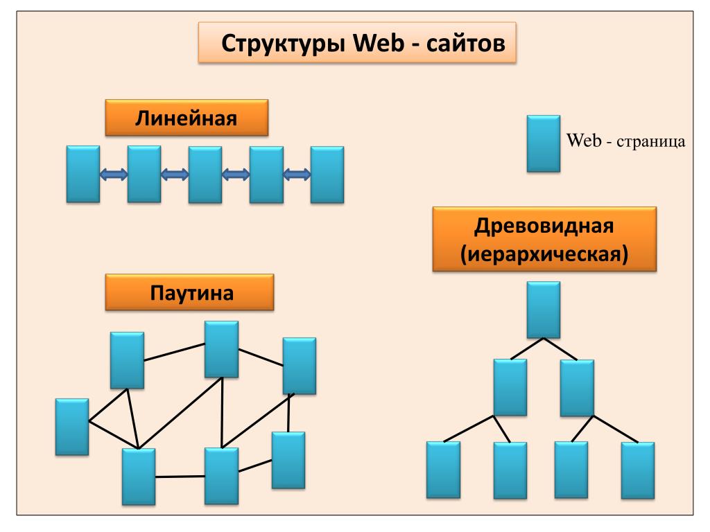 Структура веб проекта