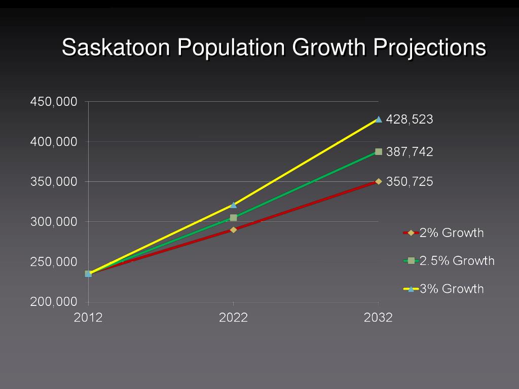 PPT An Evolution of Innovation The City of Saskatoon’s use of Public