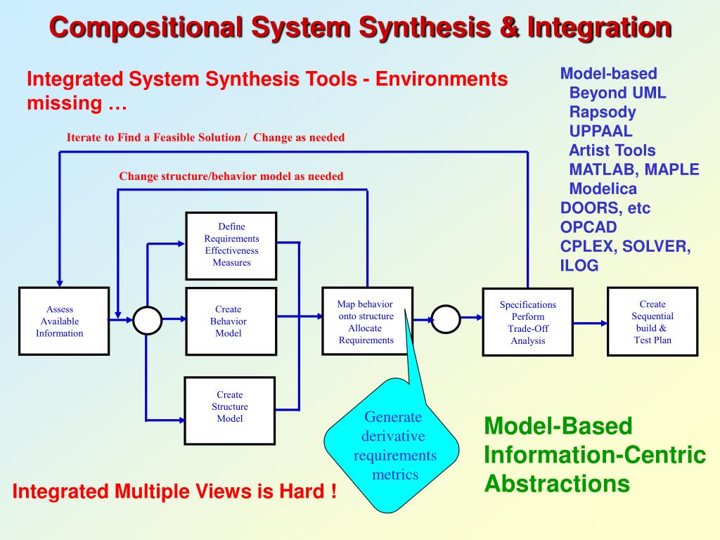 PPT - Systems Engineering For Automating V&V Of Dependable Systems John ...