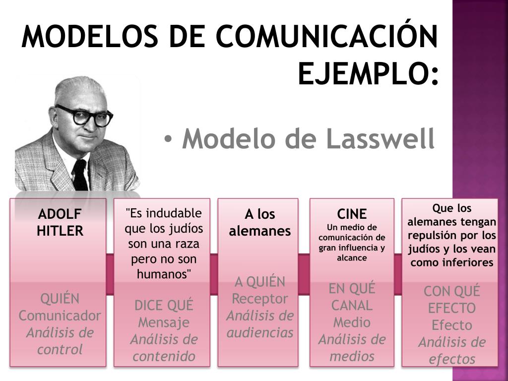 PPT - COMUNICACIÓN PowerPoint Presentation, free download - ID:5284951