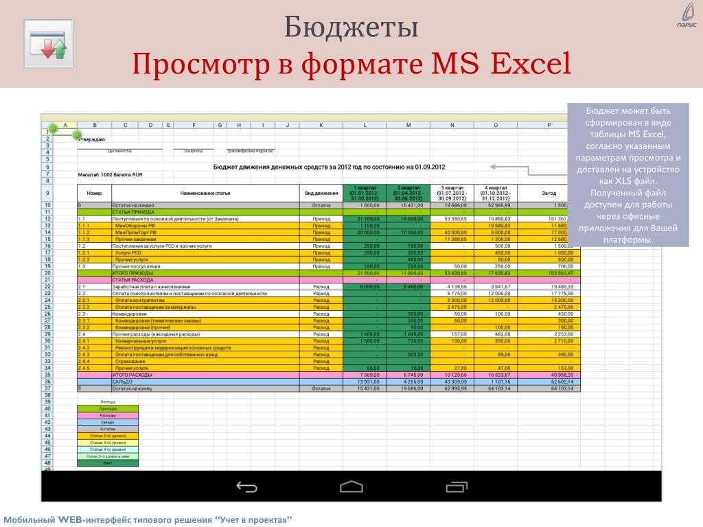 Анализ продаж на маркетплейсах