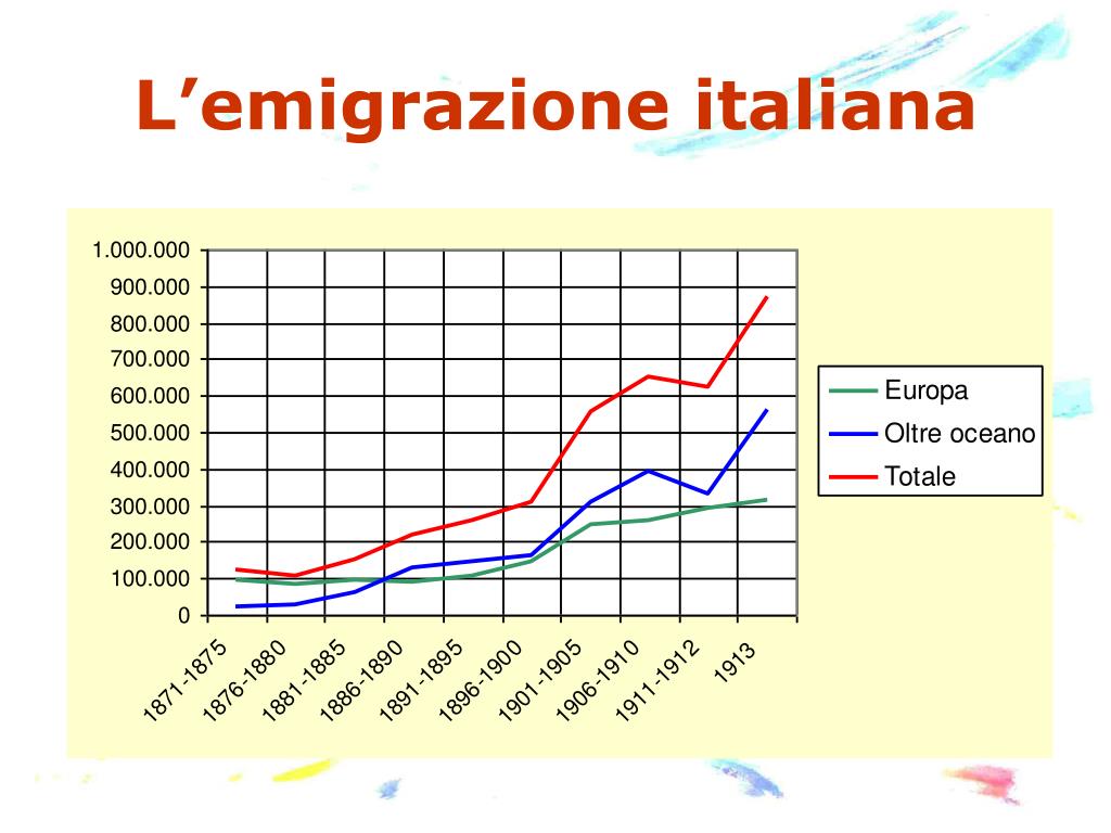 L'emigrazione Italiana Negli Stati Uniti Riassunto PPT - L’Italia nell’età dell’imperialismo PowerPoint Presentation - ID