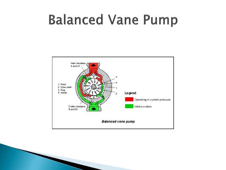 PPT Hydraulic Pumps PowerPoint Presentation ID5286756