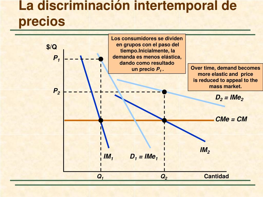 PPT - La fijación de los precios con poder de mercado PowerPoint