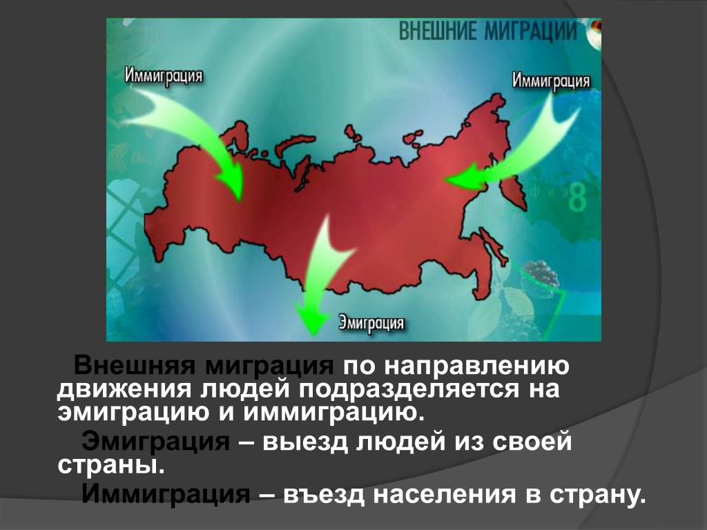 Внутренние миграционные потоки в россии. Эмиграция и иммиграция. Эмиграция определение. Миграция и эмиграция разница. Миграция населения в России.