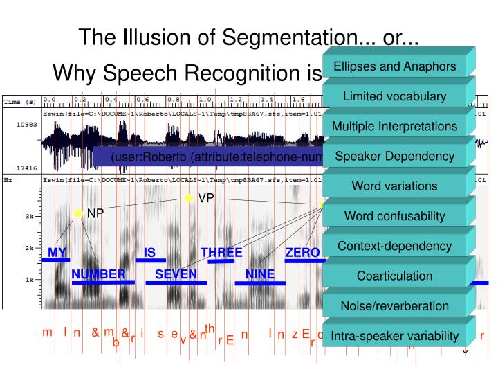 an overview of speech recognition an overview of speech recognition