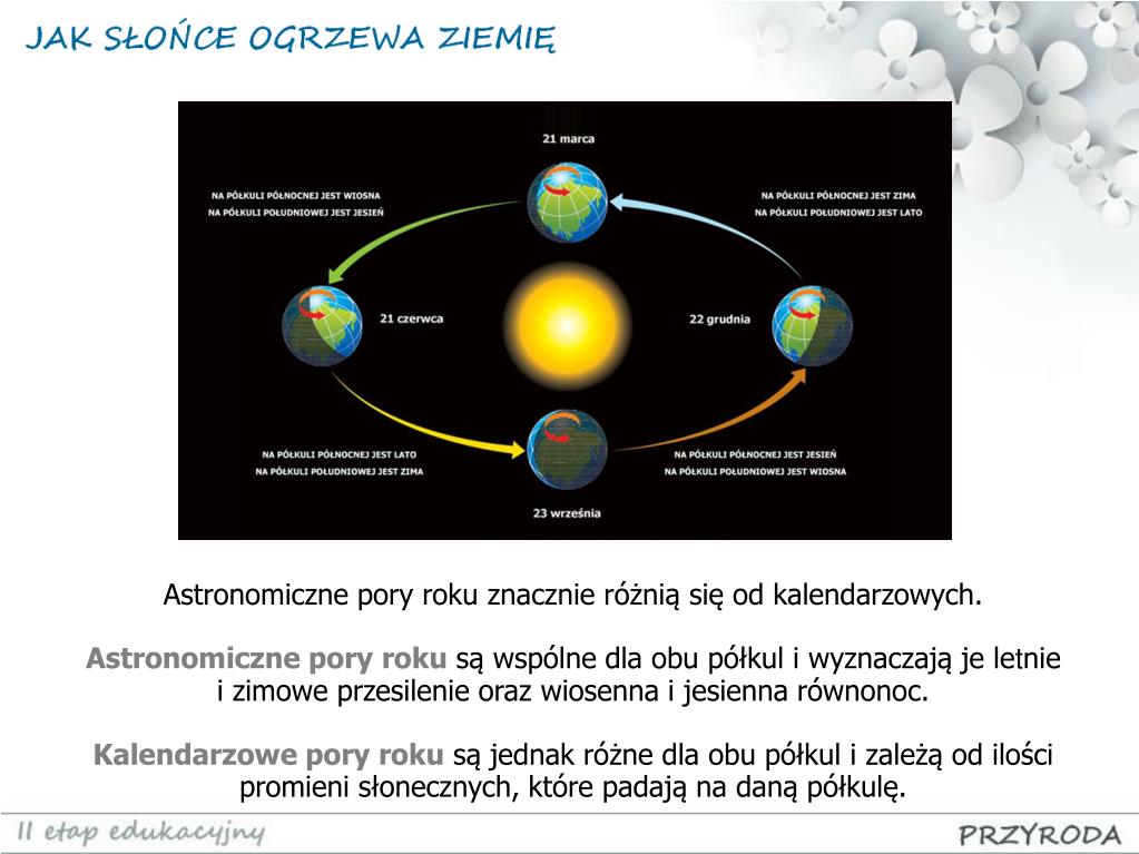 Obszar Między Zwrotnikiem Raka A Zwrotnikiem Koziorożca PPT - II etap edukacyjny PowerPoint Presentation, free download - ID