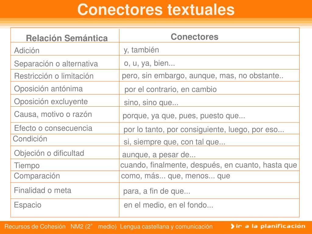 PPT - Recursos de cohesión PowerPoint Presentation, free download - ID