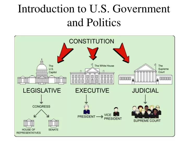 PPT Introduction to U.S. Government and Politics PowerPoint
