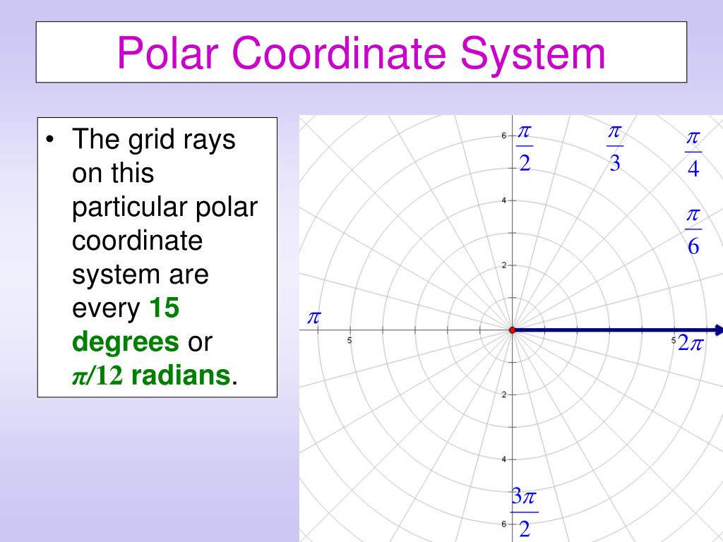 Полярная система координат. Polar coordinates. Coordinate System. Rectangular coordinate System vs Polar coordinate System. Coordinate города.