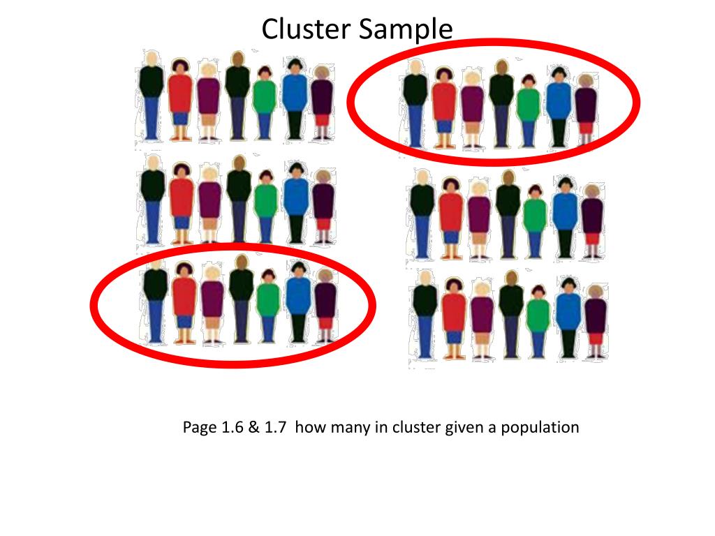 PPT - Sampling Designs Systematic Sampling Cluster Sampling Multistage ...