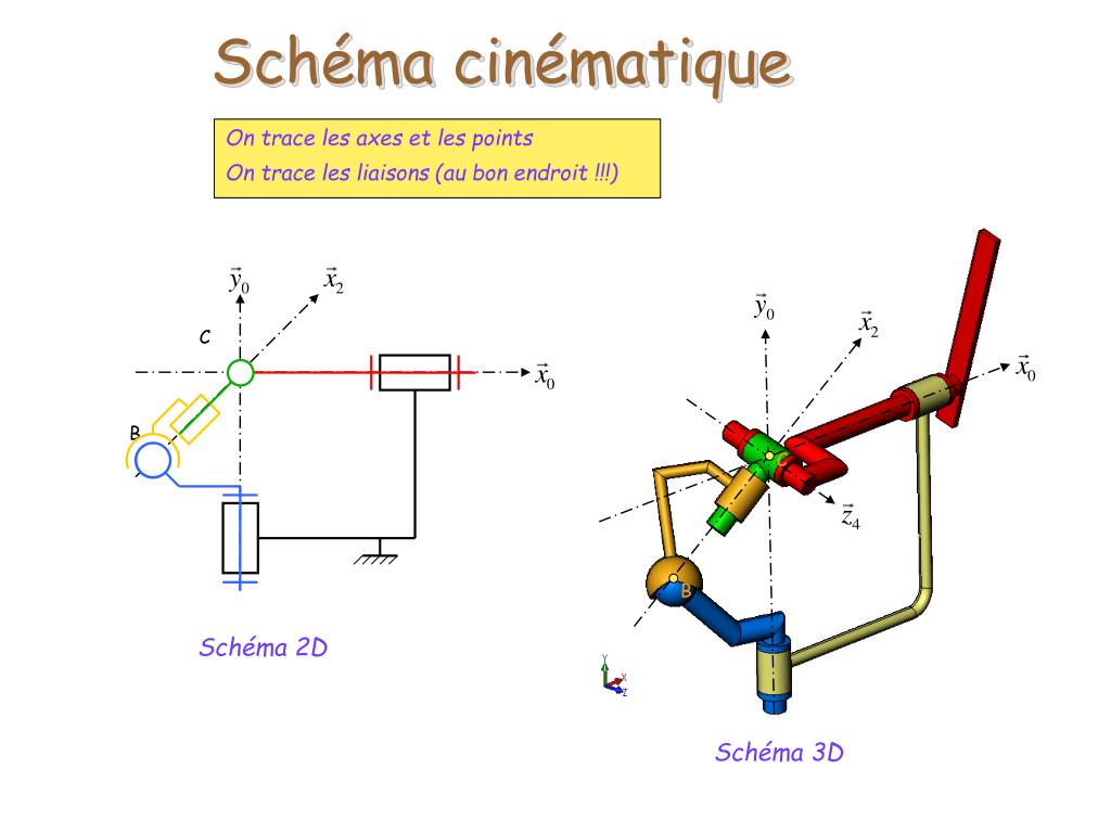 PPT Mod lisation PowerPoint Presentation Free Download ID 5293408