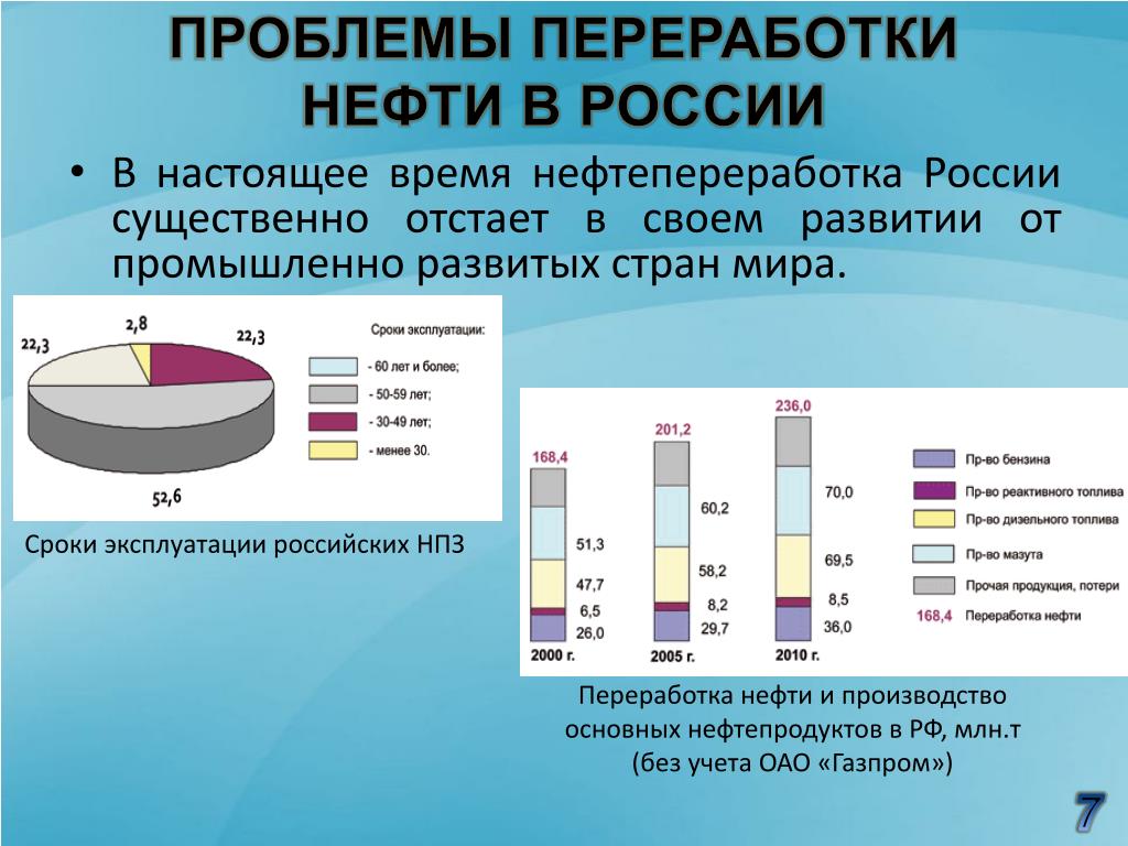 Основные нефти