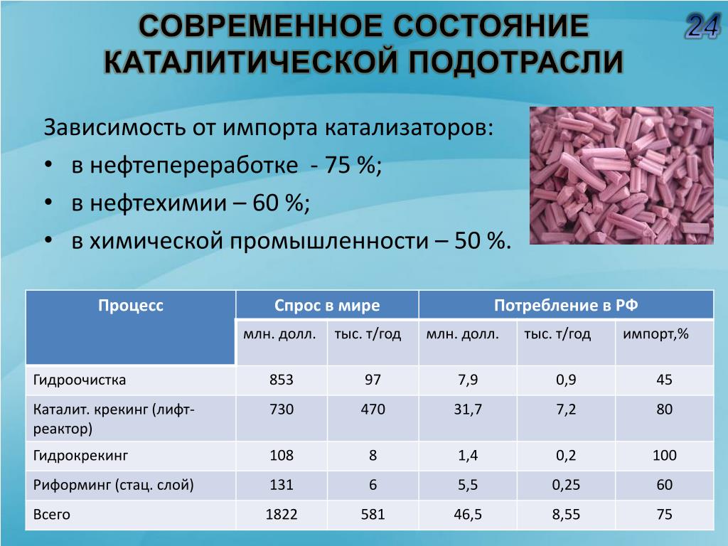Рассчитать Стоимость Катализатора По Марке Автомобиля