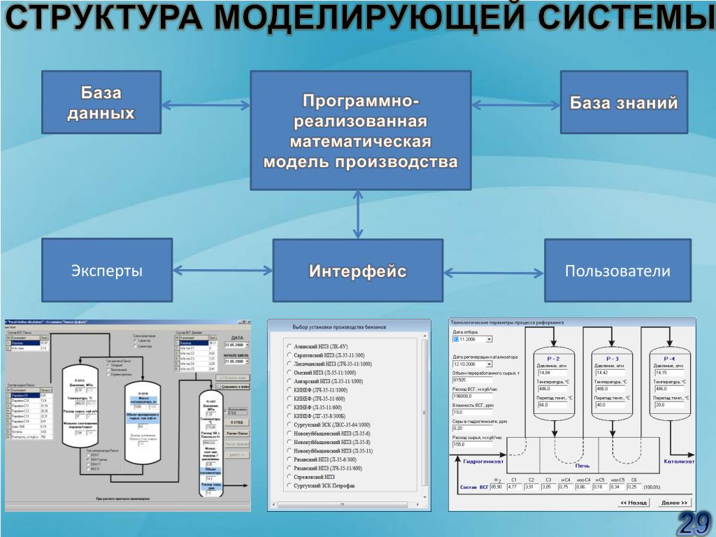 Программно реализованная система