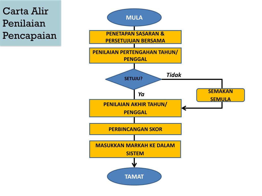 PPT - PRAPELAKSANAAN PowerPoint Presentation, free download - ID 